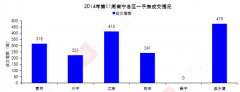 2013年中國(guó)重型機(jī)械裝備行業(yè)發(fā)展行情分析